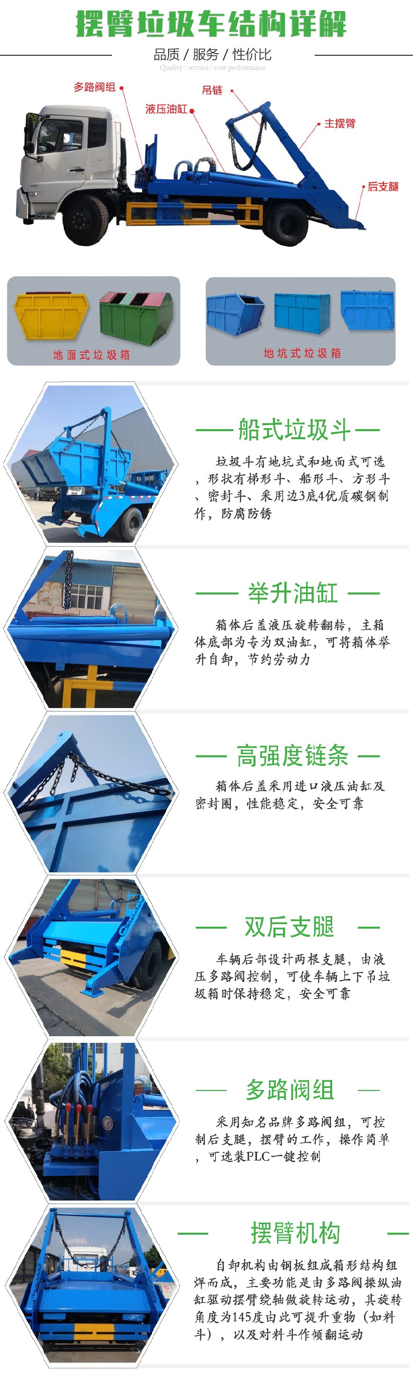 國(guó)六東風(fēng)天龍25噸套臂垃圾車